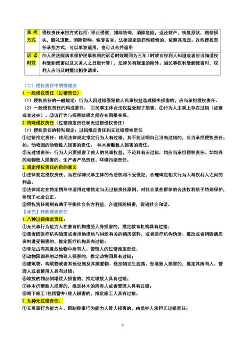 选择性必修2《法律与生活》第一单元复习纲要（2023年最新修订版）.docx