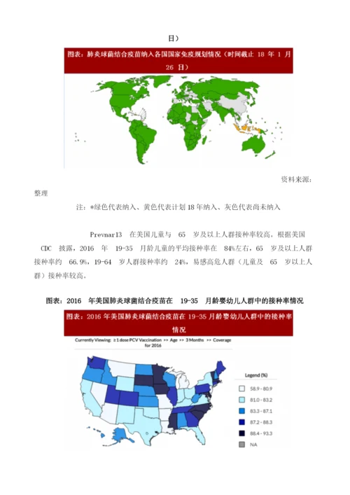 全球疫苗行业价肺炎球菌结合疫苗销售额及接种情况全球最畅销重磅疫苗接种率高供不应求.docx