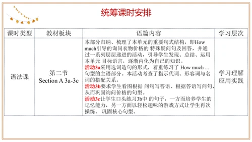 Unit 7 单元整体教学设计 课件【大单元教学】人教版七年级英语上册Unit 7 How much