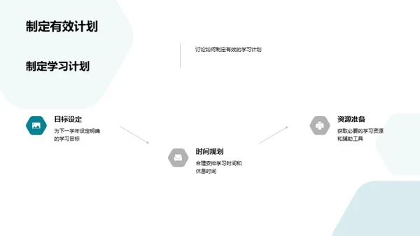 二年级成长回顾与展望