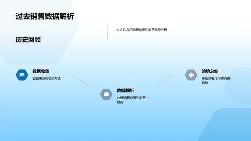 劳动节销售预测报告PPT模板