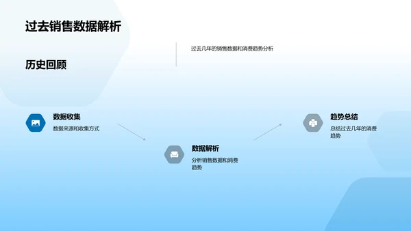 劳动节销售预测报告PPT模板