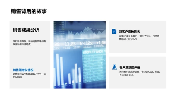 保险销售年度报告PPT模板