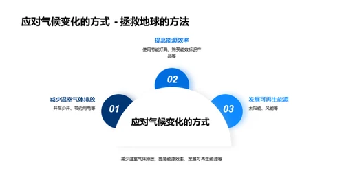 共筑气候之盾