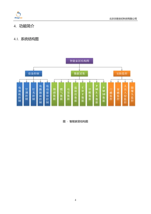 智能家居管理系统200210.docx