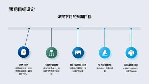 部门运营全景解析