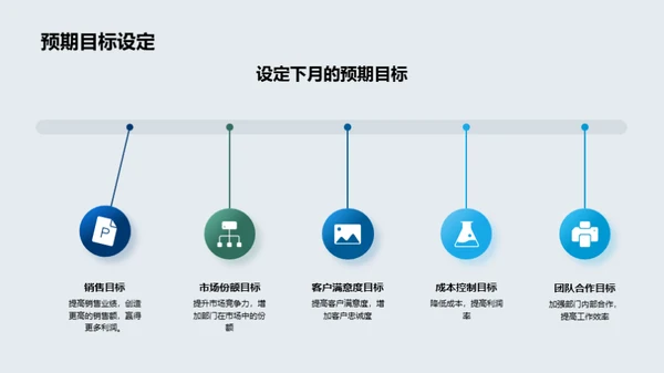 部门运营全景解析