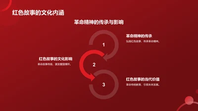 红色党政风红色故事PPT模板