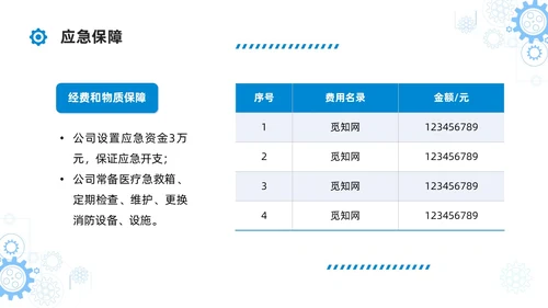 简约蓝色安全生产应急预案培训课件PPT模板