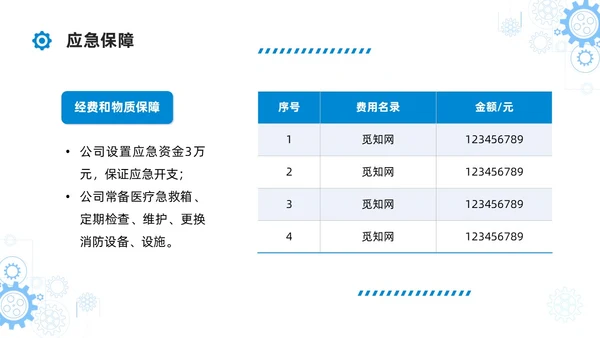 简约蓝色安全生产应急预案培训课件PPT模板