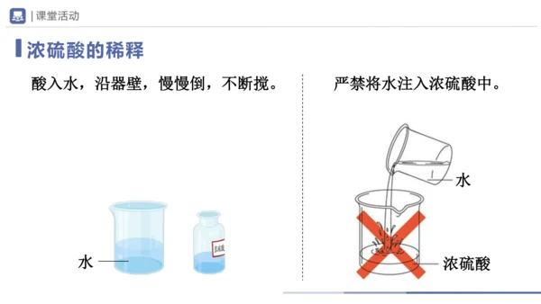 10.1-2常见的酸和碱（第2课时）(教学课件)-2023-2024学年九年级化学下册一站式课堂备课