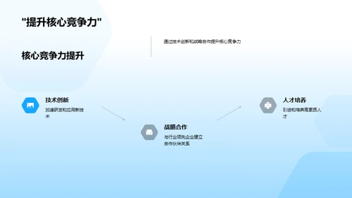 金融科技新浪潮