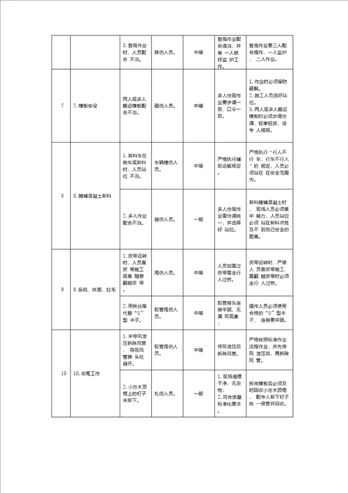 砼底板安全技术措施