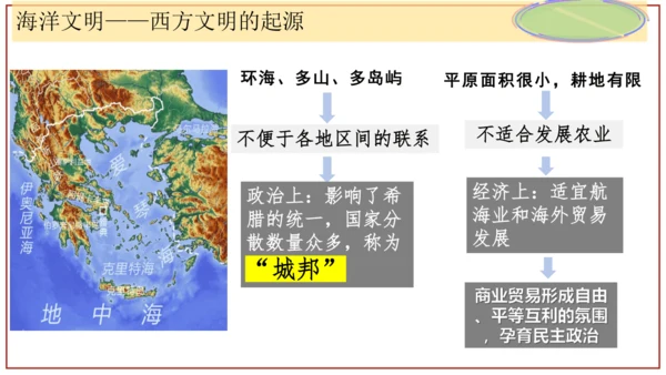 九年级历史上学期导言课 课件（17张PPT）