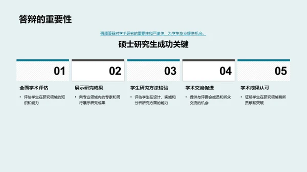 硕士答辩成功指南