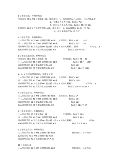 XPS保温板施工方案.docx