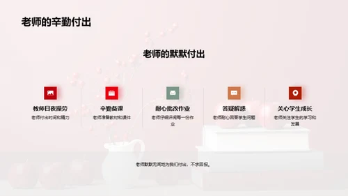 赞誉师恩，予以回馈