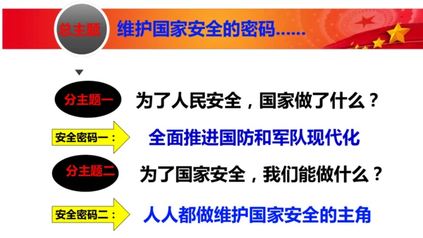 【新课标】9.2 维护国家安全课件（29张PPT）