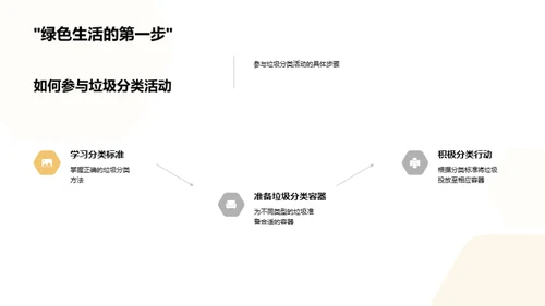 垃圾分类引领环保