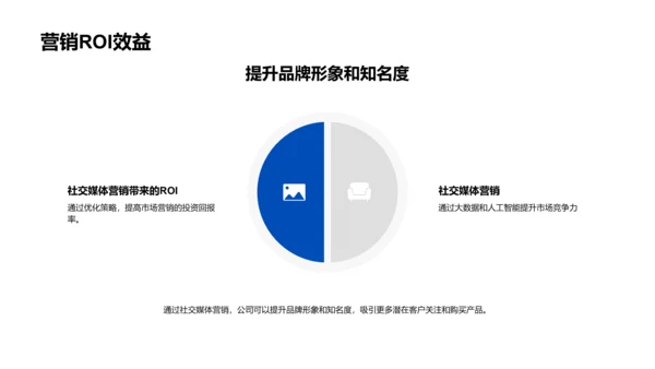 社交媒体营销报告PPT模板