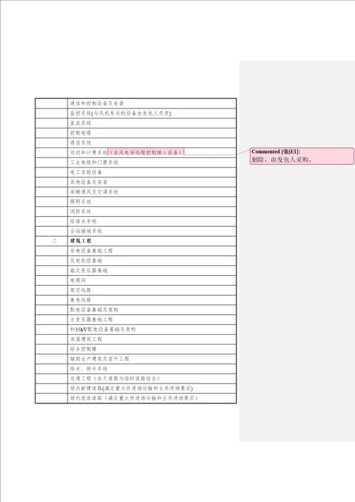 老尖山风电工程总承包EPC项目实施方案改