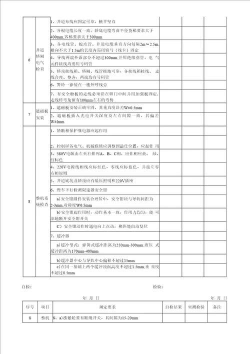 新电梯安装质量自检报告