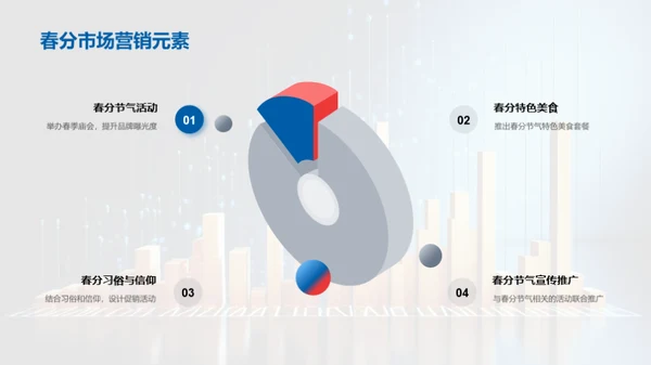 春分营销深度解析