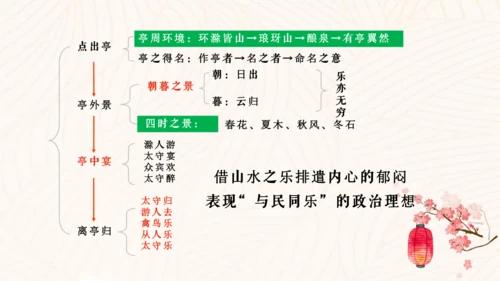 第12课《醉翁亭记》课件