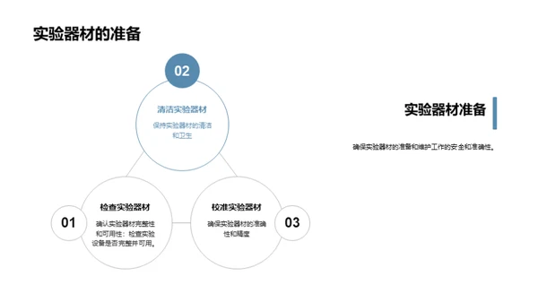 化学实验室安全至上