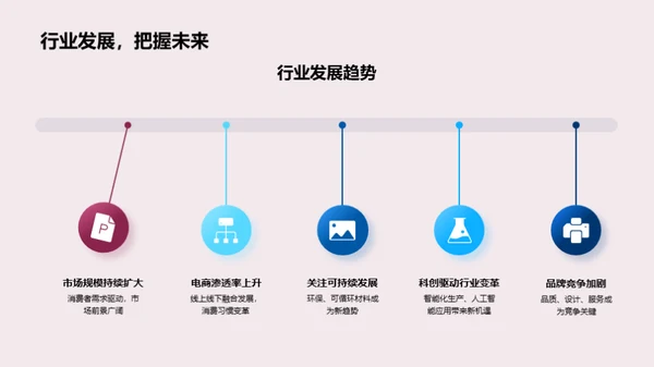 20XX年度商业回顾