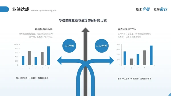 简约商务个人述职报告工作总结工作汇报年终述职ppt模板