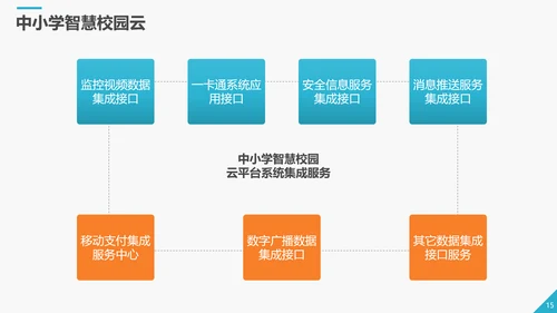 商务智慧校园解决方案PPT模板