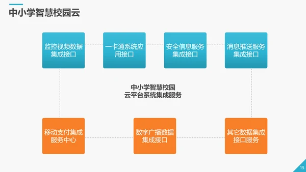 商务智慧校园解决方案PPT模板