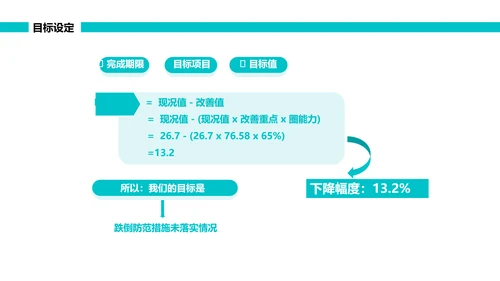 绿色简约可视图表跌倒品管圈PPT品管圈医疗质量管理品管圈