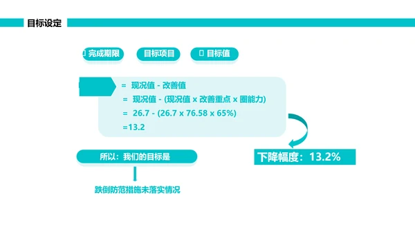 绿色简约可视图表跌倒品管圈PPT品管圈医疗质量管理品管圈