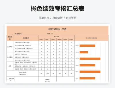 橘色绩效考核汇总表