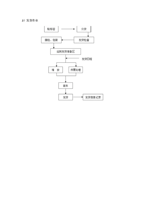 货物采购方案（DOC76页）.docx