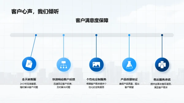 共创价值之旅