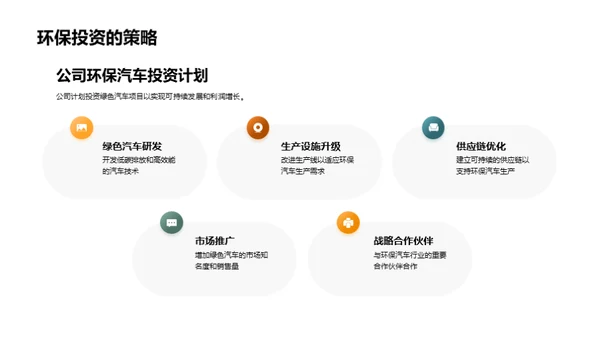 绿色驾驶的投资策略