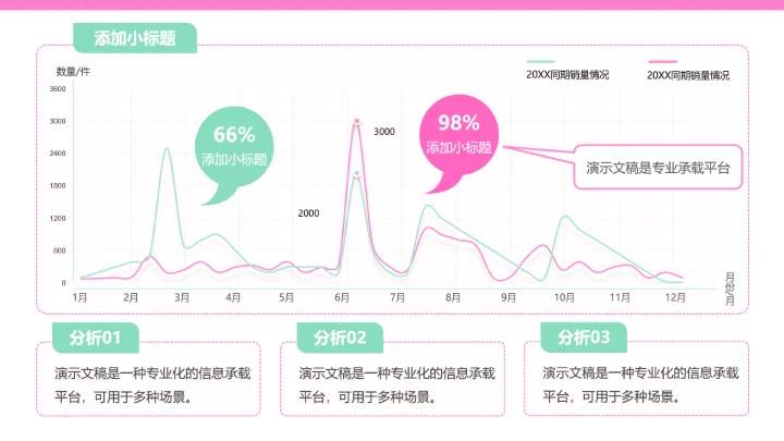 亮粉撞色个性工作总结汇报PPT模板