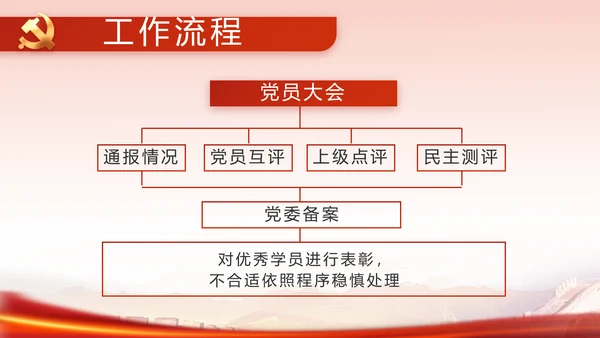红色革命党史学习教育党课动态PPT