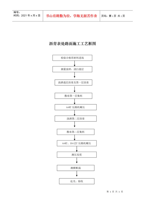市政工程施工工艺流程框图汇总.docx