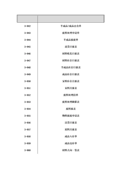 工厂仓储管理大全document40页