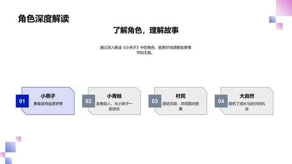 《小燕子》阅读分享课