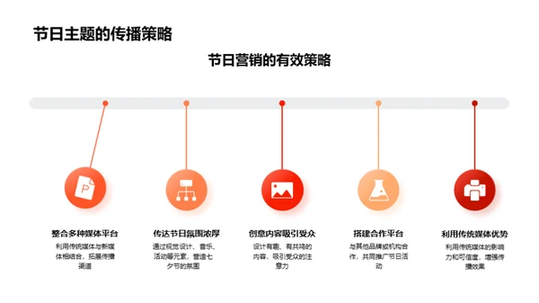 七夕节与传统媒体的融合