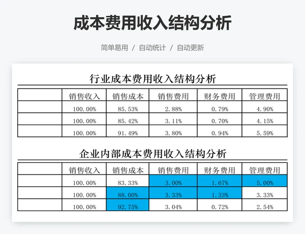 成本费用收入结构分析