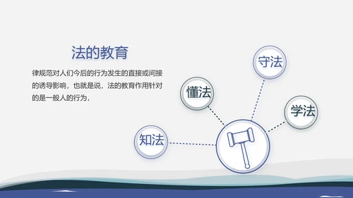 严谨大气法律律法咨询工作总结动态PPT模板