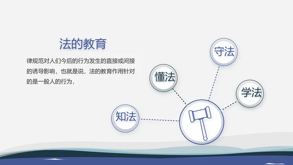 严谨大气法律律法咨询工作总结动态PPT模板
