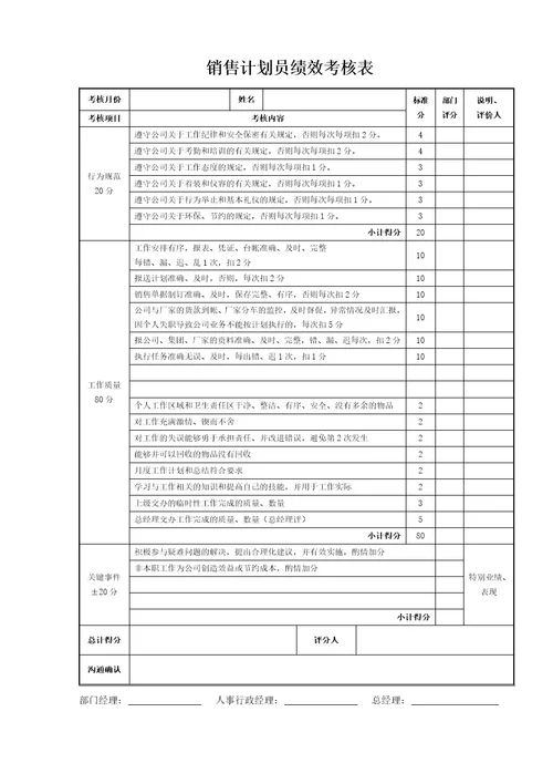 S店各岗位绩效考核表