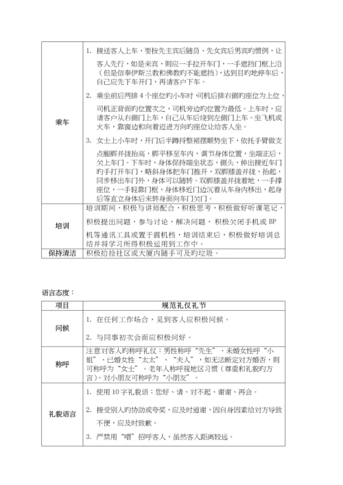 VK物业管理礼仪礼节标准手册.docx